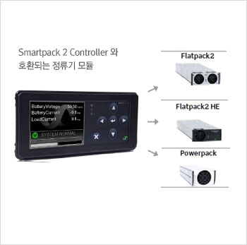 Smartpack S